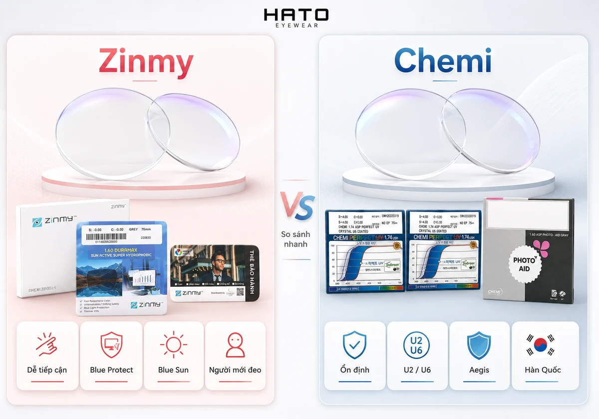 Người mới đeo kính nên chọn Zinmy hay Chemi, so sánh Zinmy và Chemi với các đặc điểm nổi bật như Blue Protect, Blue Sun, U2 U6, Aegis và xuất xứ Hàn Quốc