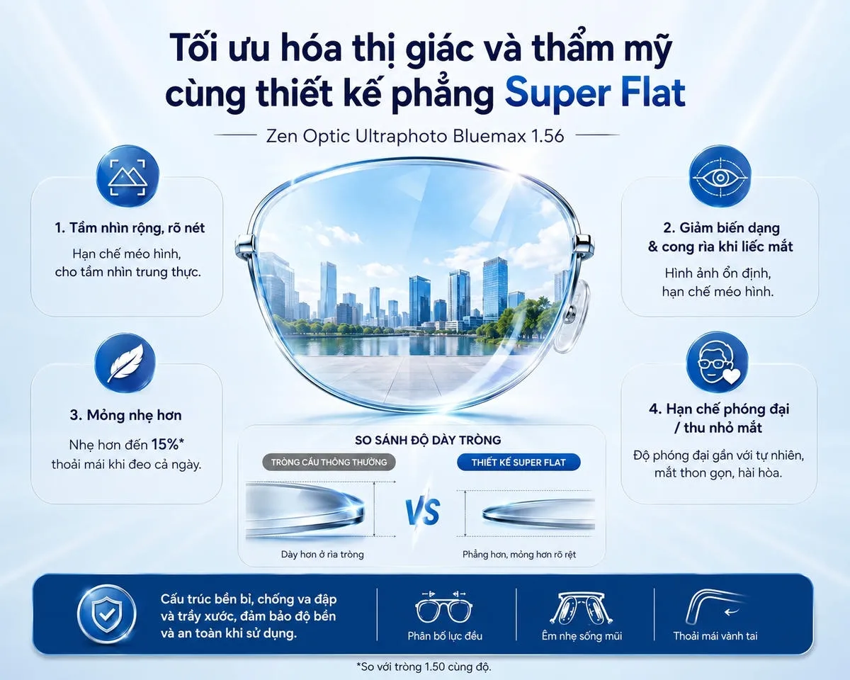 Tròng Kính Đổi Màu Zen Optic Ultraphoto Spin Bluemax 1.61 - Chính Hãng