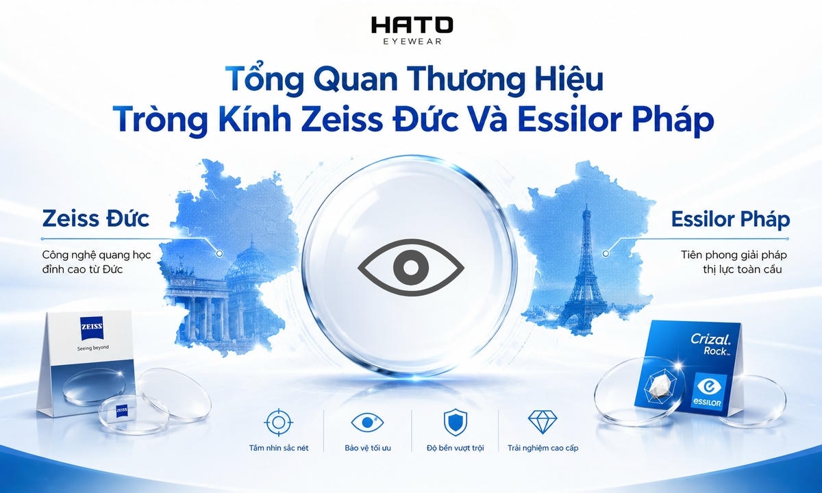 Infographic tổng quan thương hiệu tròng kính Zeiss Đức và Essilor Pháp tại HATO Eyewear.