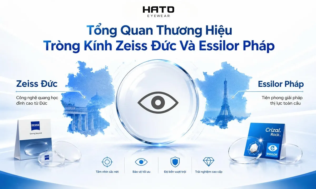 Infographic tổng quan thương hiệu tròng kính Zeiss Đức và Essilor Pháp tại HATO Eyewear.