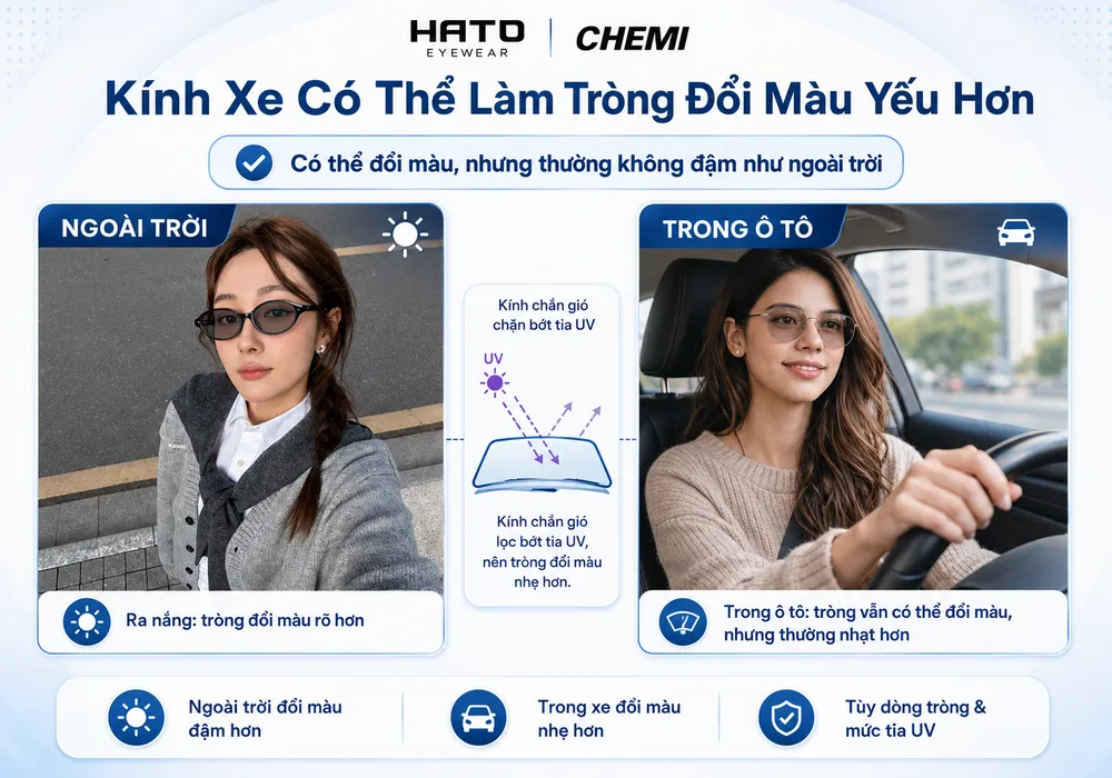 Tròng kính đổi màu có đổi màu khi ngồi ô tô không, vẫn có thể đổi màu nhưng thường nhạt hơn so với khi ở ngoài trời.
