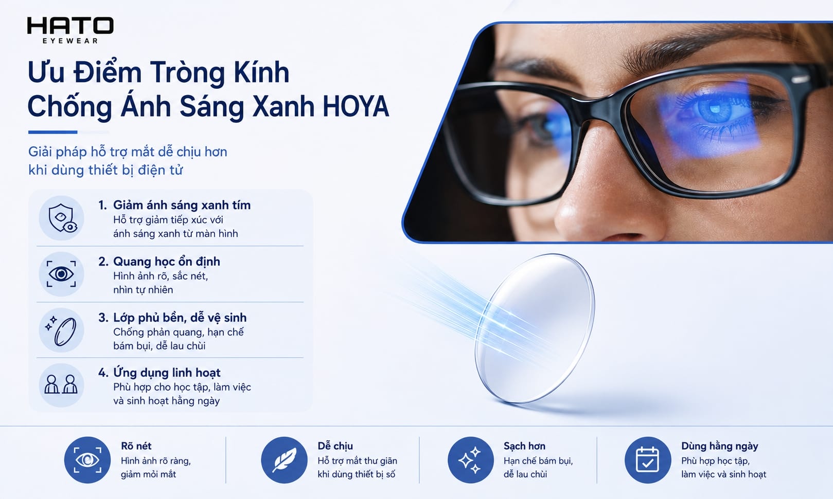 Ưu điểm tròng kính chống ánh sáng xanh HOYA giúp giảm ánh sáng xanh tím, hình ảnh rõ nét, lớp phủ bền và dễ vệ sinh