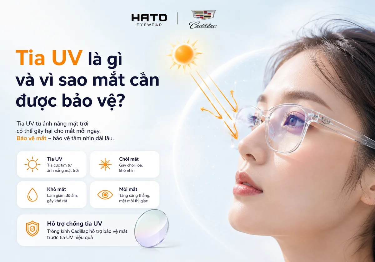 Ảnh minh họa tia UV từ ánh nắng mặt trời tác động đến mắt và giải pháp hỗ trợ bảo vệ mắt bằng tròng kính Cadillac tại Hato Eyewear.