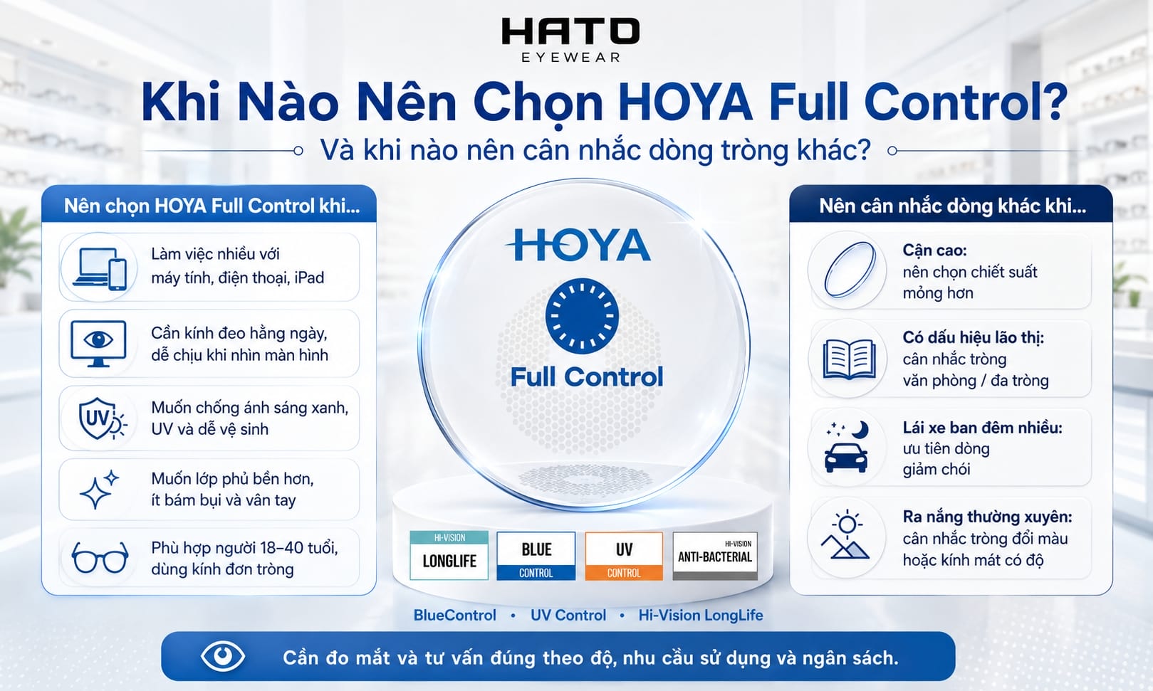 Infographic hướng dẫn khi nào nên chọn tròng kính HOYA Full Control và khi nào nên cân nhắc dòng tròng kính khác.