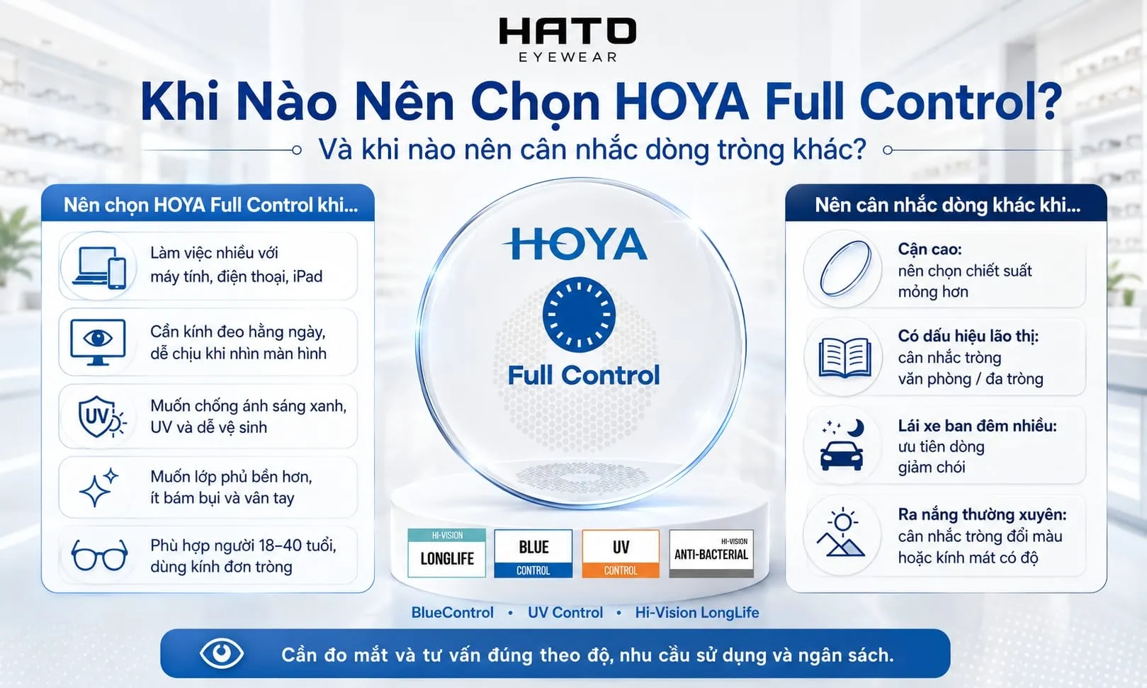 Infographic hướng dẫn khi nào nên chọn tròng kính HOYA Full Control và khi nào nên cân nhắc dòng tròng kính khác.