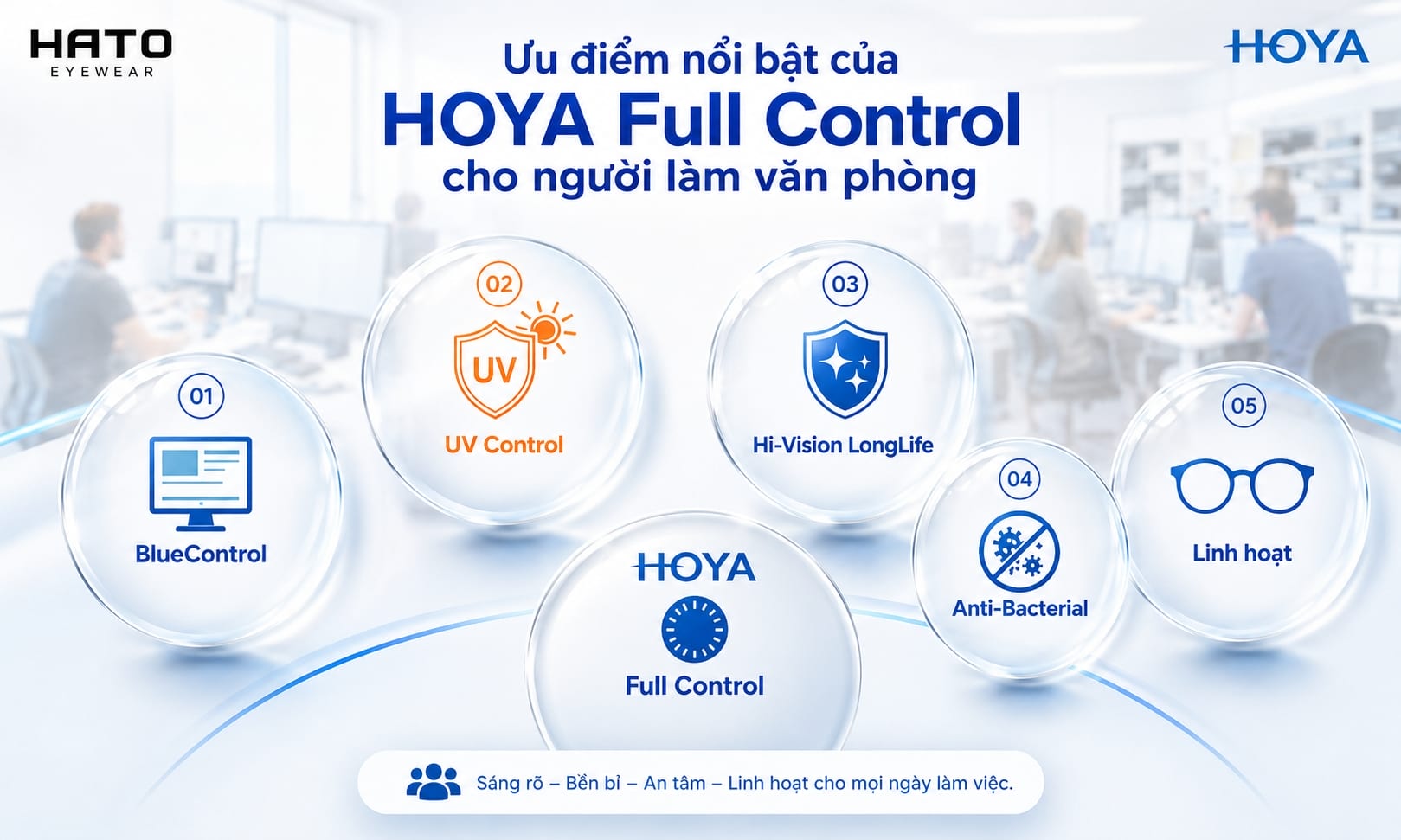 Ưu điểm nổi bật của HOYA Full Control cho người làm văn phòng với BlueControl, UV Control, Hi-Vision LongLife và Anti-Bacterial