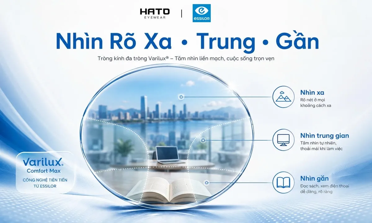 Infographic tròng kính đa tròng Varilux Essilor giúp nhìn rõ xa, trung gian và gần tại HATO Eyewear.