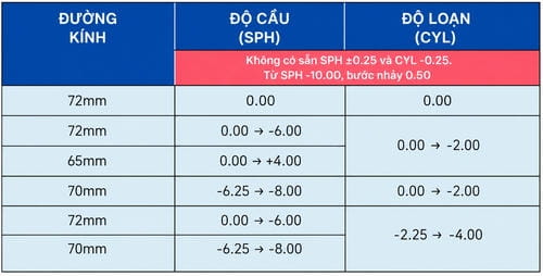 Tròng Kính Đổi Màu Zen Optic Ultraphoto Spin Bluemax 1.61