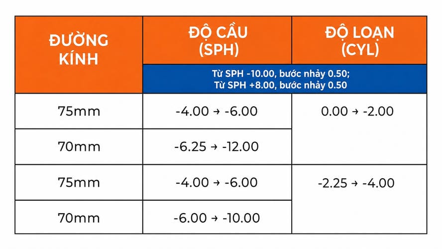 Tròng Kính Chống Ánh Sáng Xanh Zen Optic Double ASPH Pro BlueMax 1.71