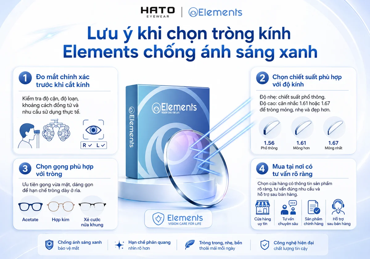 Infographic lưu ý khi chọn tròng kính Elements chống ánh sáng xanh gồm đo mắt chính xác, chọn chiết suất, chọn gọng phù hợp và mua tại nơi tư vấn rõ ràng.