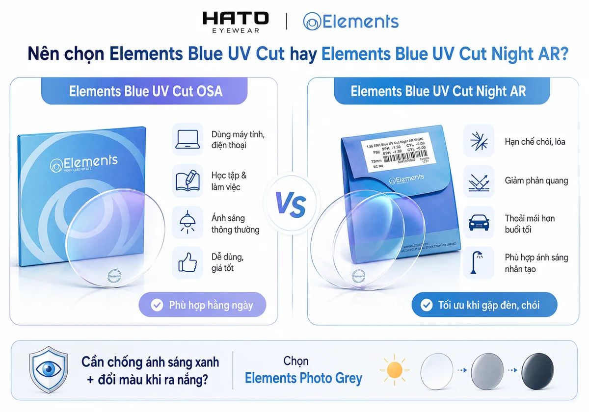 So sánh tròng kính Elements Blue UV Cut OSA và Elements Blue UV Cut Night AR giúp người dùng chọn tròng chống ánh sáng xanh phù hợp.
