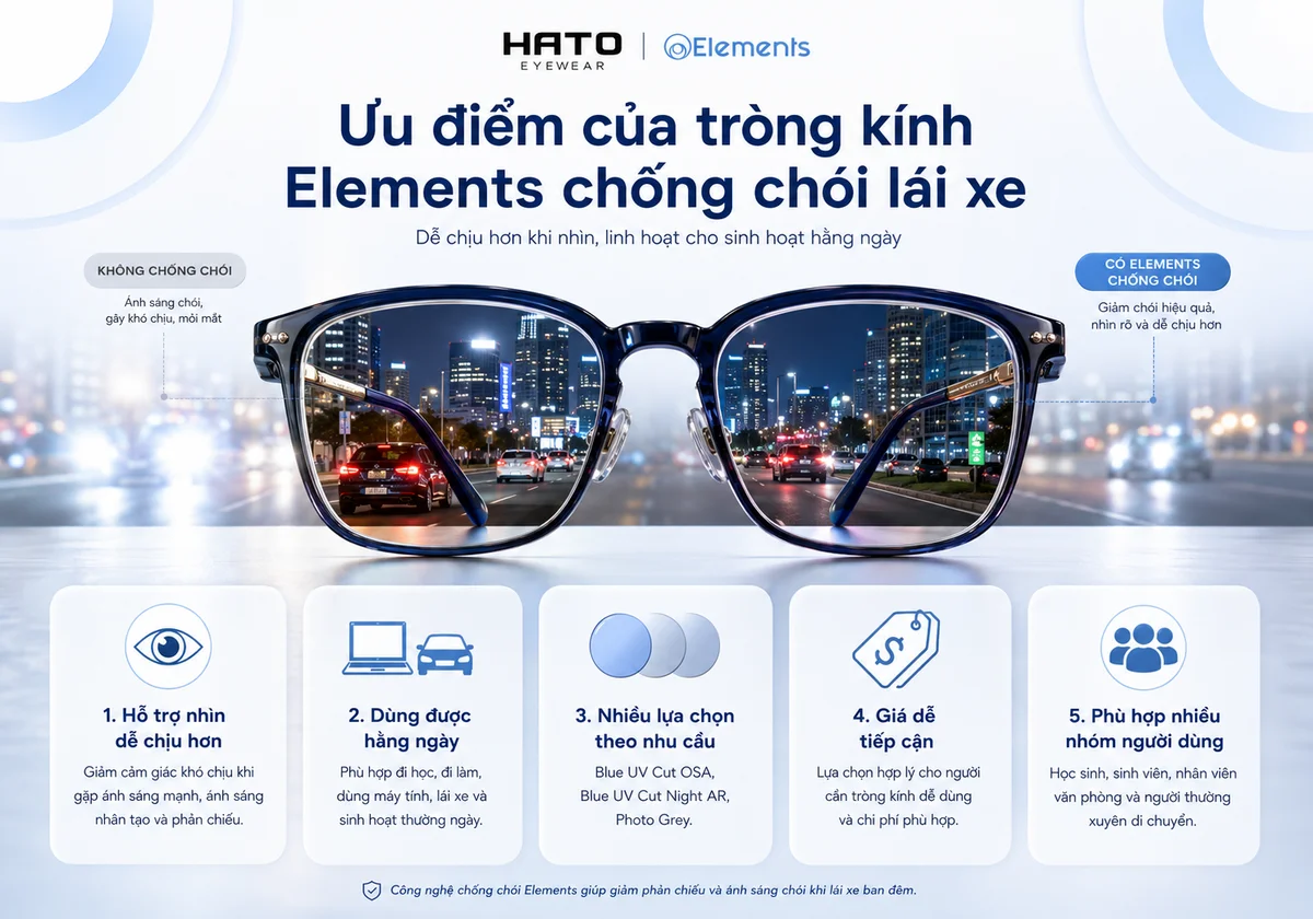 Ưu điểm của tròng kính Elements chống chói lái xe với khả năng giảm chói, dùng hằng ngày và phù hợp nhiều nhu cầu