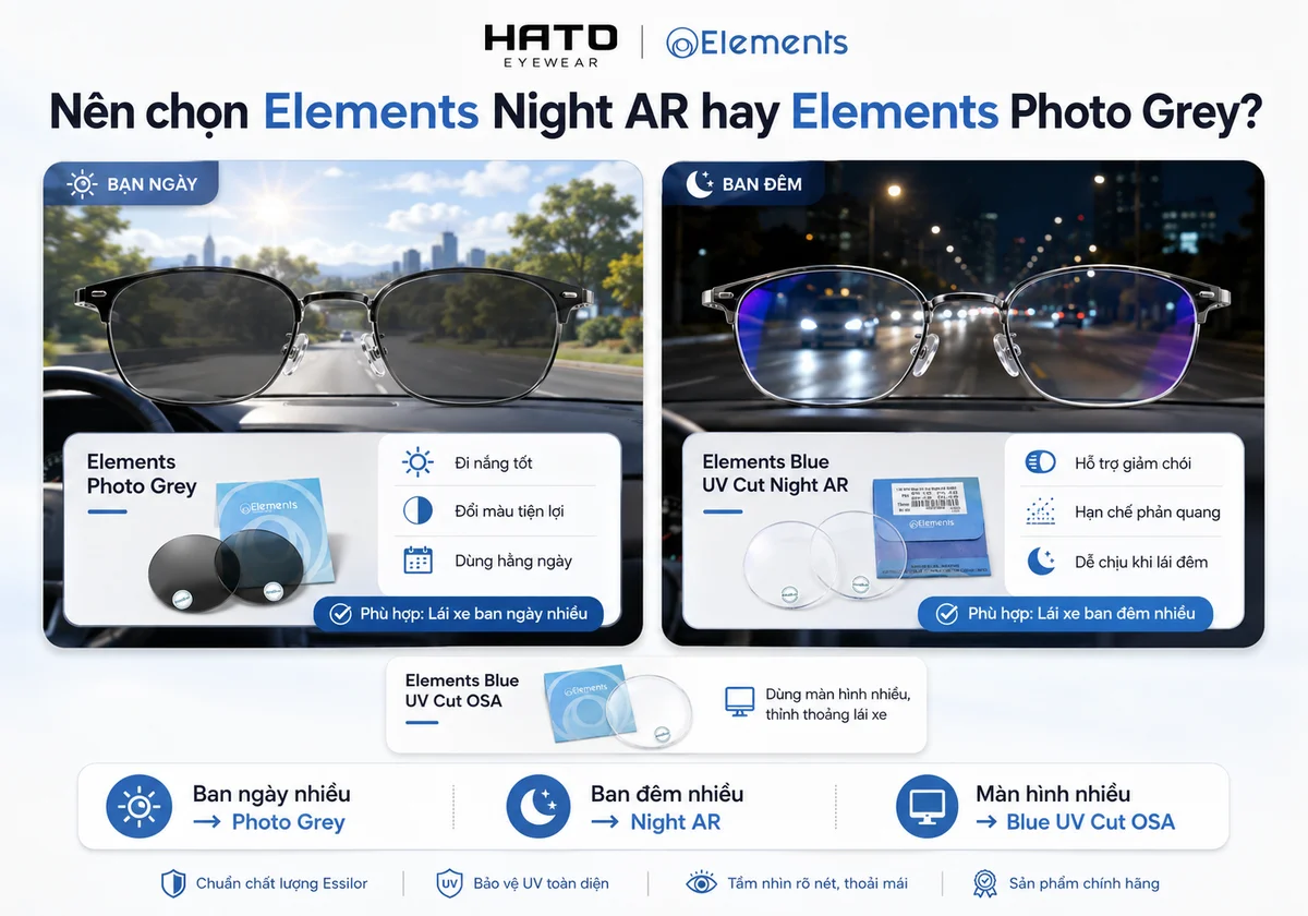 So sánh tròng kính Elements Night AR và Elements Photo Grey giúp chọn loại phù hợp khi lái xe ban ngày, ban đêm hoặc dùng màn hình nhiều.