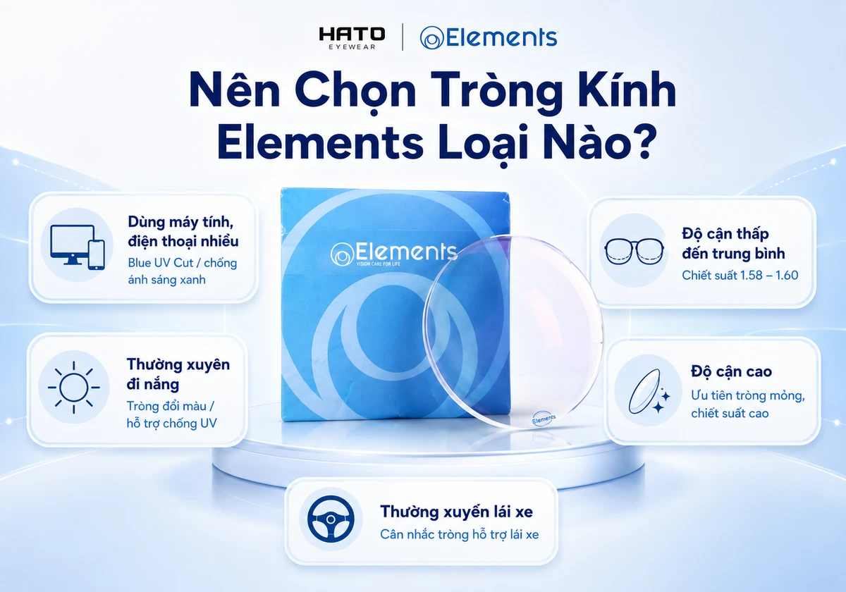 Ảnh minh họa hướng dẫn chọn tròng kính Elements theo nhu cầu dùng màn hình, đi nắng, độ cận và lái xe.