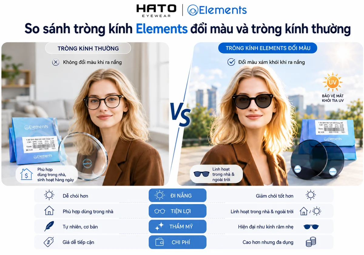 So sánh tròng kính Elements đổi màu với tròng kính thường khi đi nắng, tiện lợi và thẩm mỹ