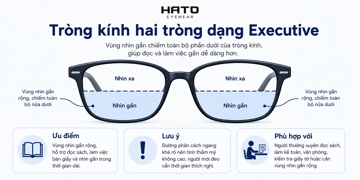 Ảnh minh họa tròng kính hai tròng dạng Executive, có vùng nhìn gần chiếm toàn bộ phần dưới tròng kính, hỗ trợ đọc sách, làm việc bàn giấy và nhìn gần trong thời gian dài.