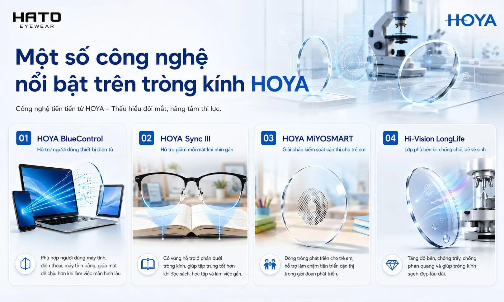 Các công nghệ nổi bật trên tròng kính HOYA gồm BlueControl, Sync III, MiYOSMART và Hi-Vision LongLife