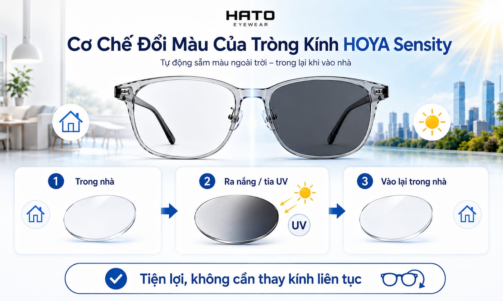 Cơ chế đổi màu của tròng kính HOYA Sensity từ trong nhà ra ngoài trời và trở lại trong nhà