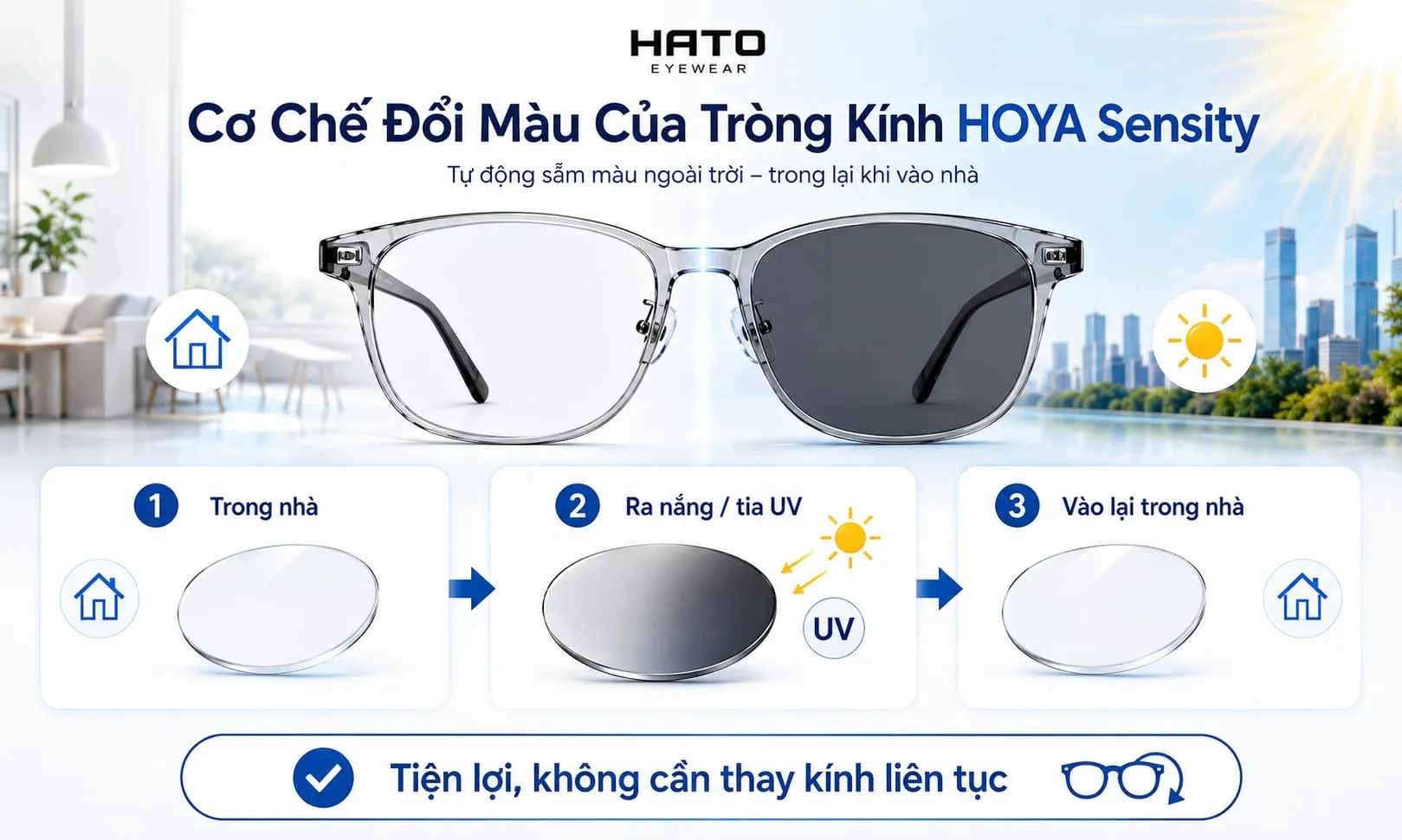 Cơ chế đổi màu của tròng kính HOYA Sensity từ trong nhà ra ngoài trời và trở lại trong nhà