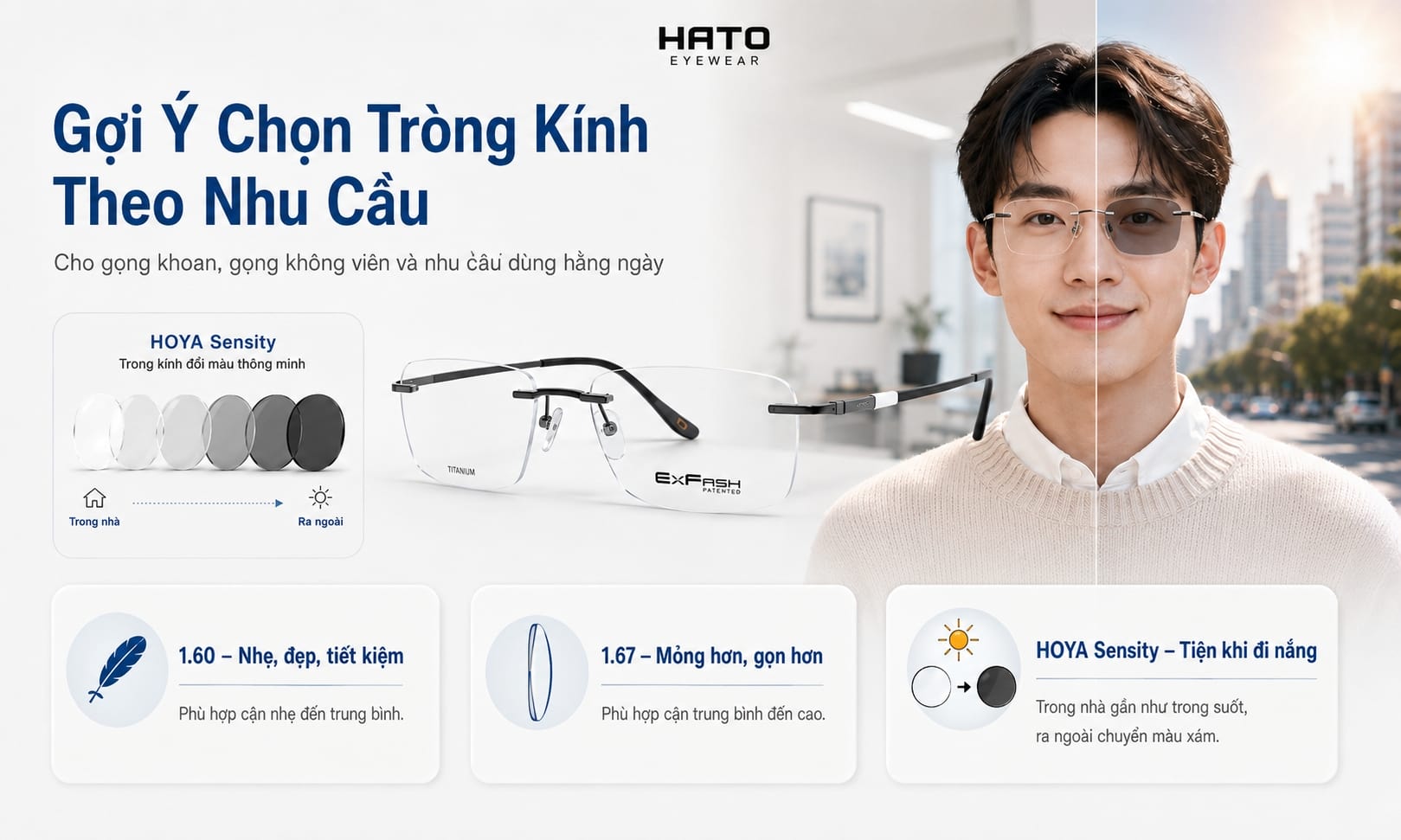 Gợi ý chọn tròng kính phù hợp cho gọng khoan, gọng không viền với tròng 1.60, 1.67 và HOYA Sensity đổi màu.