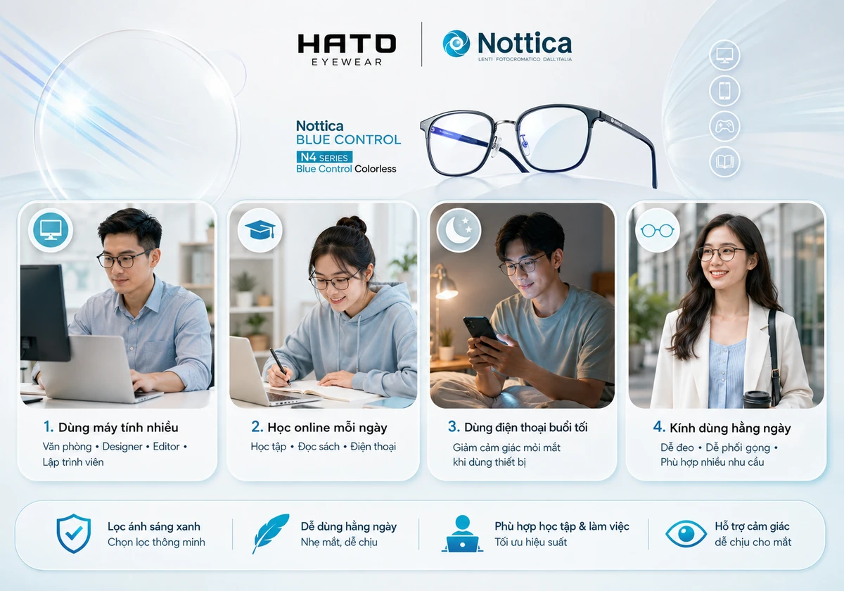 Ảnh minh họa những đối tượng phù hợp với tròng kính Nottica chống ánh sáng xanh như dân văn phòng, học sinh sinh viên, người dùng điện thoại buổi tối và người cần kính dùng hằng ngày