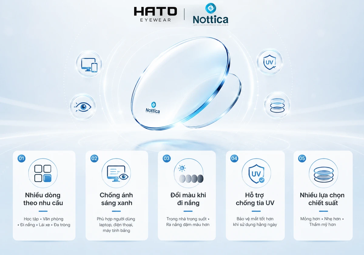 Ưu điểm tròng kính Nottica với các tính năng chống ánh sáng xanh, đổi màu, chống UV và nhiều lựa chọn chiết suất tại Hato Eyewear