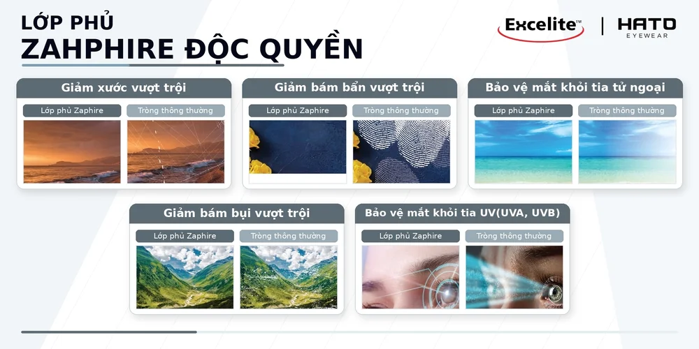 Tròng Kính Siêu Mỏng Excelite Zaphire-Sx 1.74 Có Tốt Không? Giải Pháp Cho Người Cận Nặng