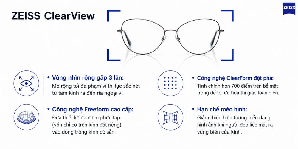 Tròng Kính ZEISS ClearView Là Gì? Có Khác Gì Với Tròng Kính Thông Thường?