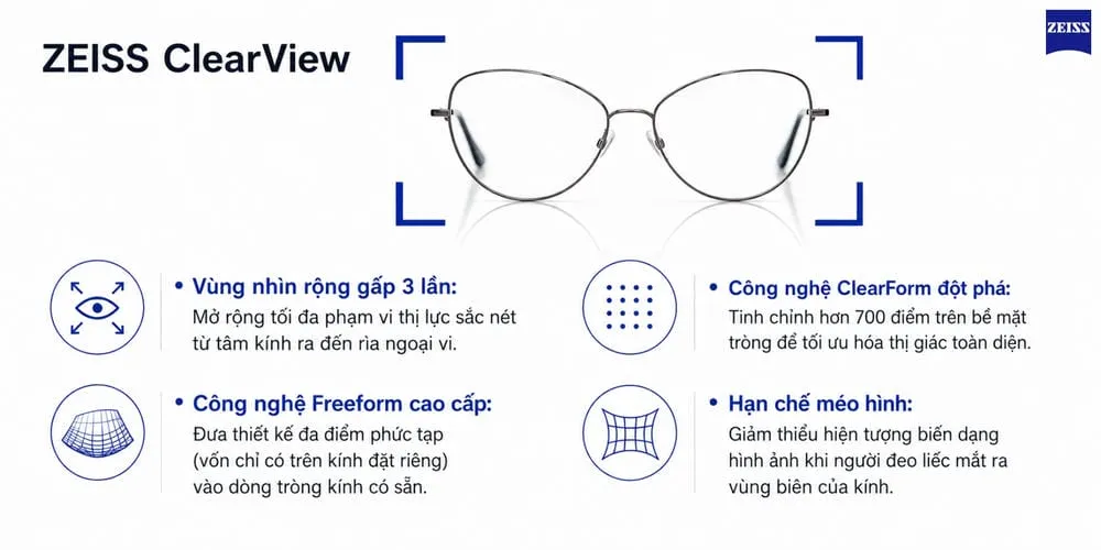 Tròng Kính ZEISS ClearView Là Gì? Có Khác Gì Với Tròng Kính Thông Thường?