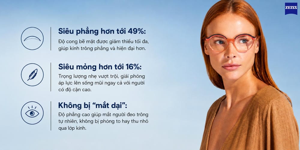 Tròng Kính ZEISS ClearView Là Gì? Có Khác Gì Với Tròng Kính Thông Thường?