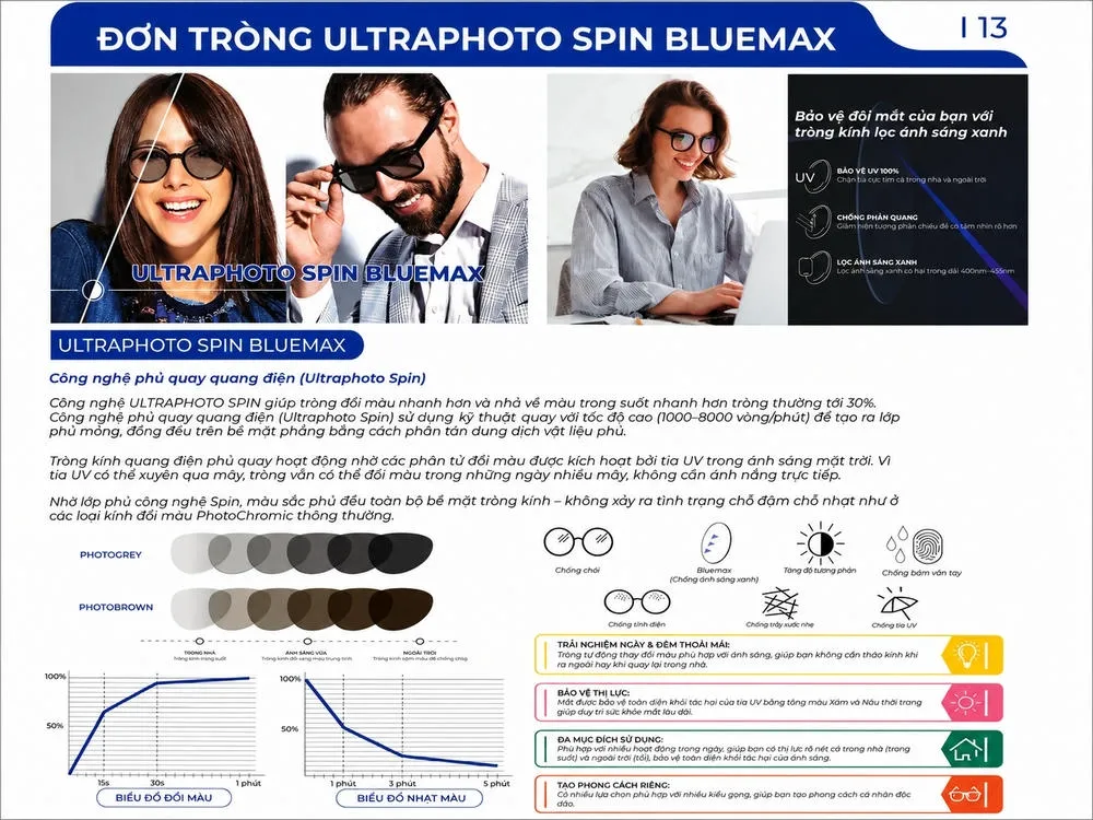 Tròng Kính Đổi Màu Zen Optic Ultraphoto Spin Bluemax 1.61