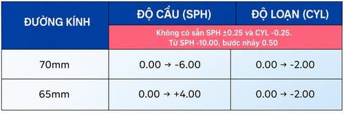Tròng Kính Đổi Màu Zen Optic Ultraphoto Spin Impact Pro 1.59