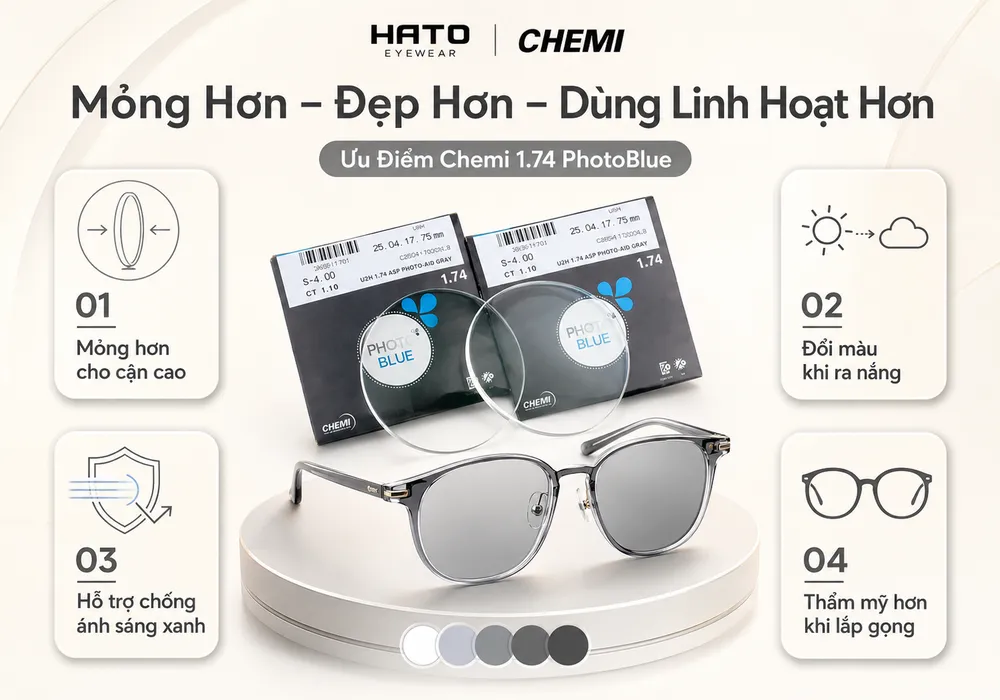 Infographic ưu điểm Chemi 1.74 PhotoBlue với 4 lợi ích: mỏng hơn cho cận cao, đổi màu khi ra nắng, hỗ trợ chống ánh sáng xanh và thẩm mỹ hơn khi lắp gọng.