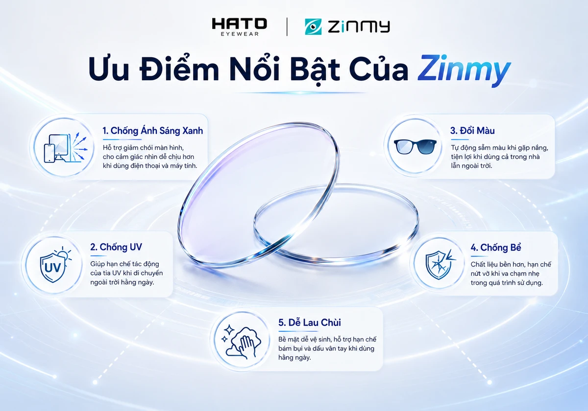 Ưu điểm của tròng kính Zinmy với khả năng chống ánh sáng xanh, chống UV, đổi màu, chống bể và dễ lau chùi tại Hato Eyewear