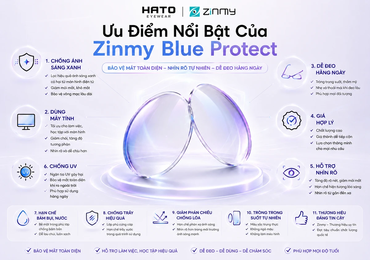 Ưu điểm của tròng kính Zinmy Blue Protect chống ánh sáng xanh, chống UV, dễ đeo hằng ngày tại Hato Eyewear