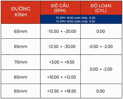 Tròng Kính Chống Ánh Sáng Xanh Zen Optic Double ASPH Pro BlueMax 1.67 - Chính Hãng