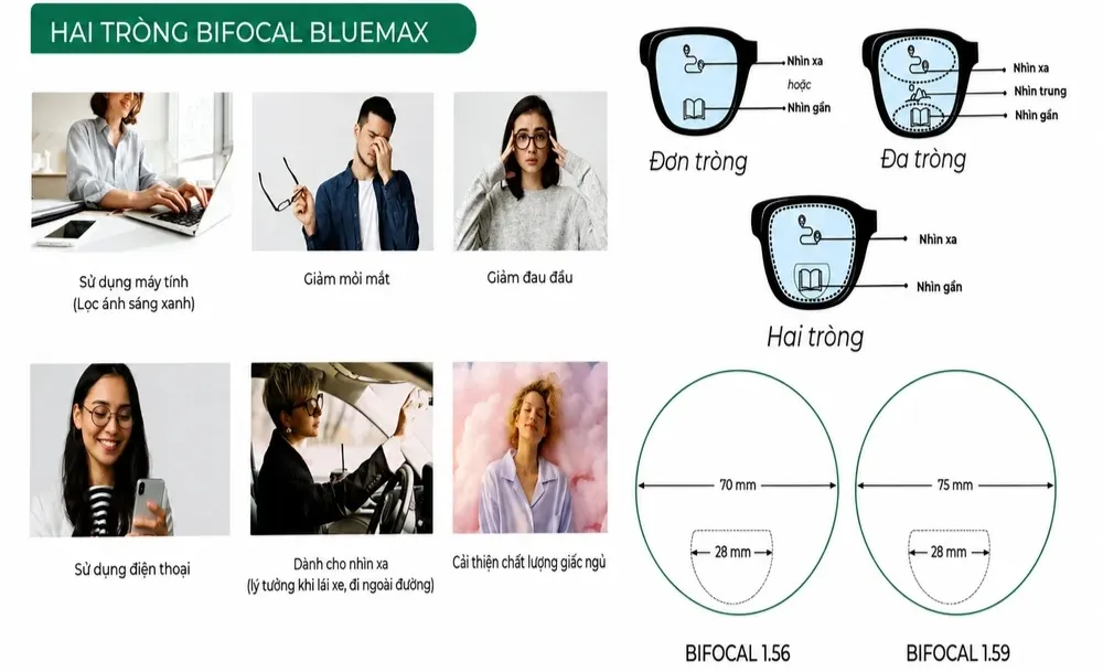 Tròng Kính Hai Tròng Zen Optic Bifocal BlueMax ImpactPro 1.59 - Chính Hãng