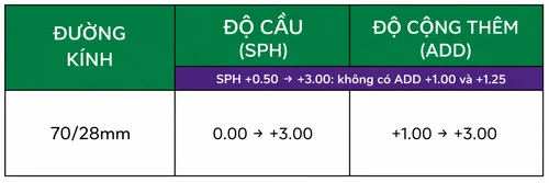 Tròng Kính Hai Tròng Đổi Màu Zen Optic Ultraphoto Bifocal 1.56 - Chính Hãng