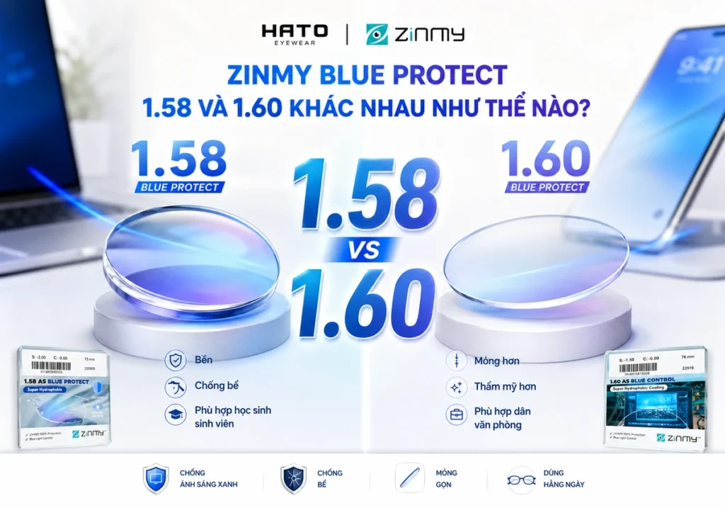 Ảnh đại diện blog so sánh Zinmy Blue Protect 1.58 và 1.60, giúp người dùng dễ hiểu sự khác nhau về độ dày, độ bền, thẩm mỹ và nhóm nhu cầu phù hợp.