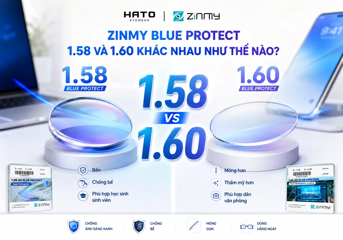 Ảnh đại diện blog so sánh Zinmy Blue Protect 1.58 và 1.60, giúp người dùng dễ hiểu sự khác nhau về độ dày, độ bền, thẩm mỹ và nhóm nhu cầu phù hợp.