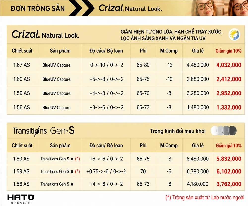 Bảng giá tròng kính Essilor Crizal Natural Look