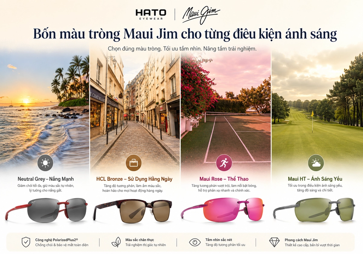 Infographic so sánh bốn màu tròng kính Maui Jim gồm Neutral Grey, HCL Bronze, Maui Rose và Maui HT phù hợp với nắng mạnh, sử dụng hằng ngày, thể thao và ánh sáng yếu.