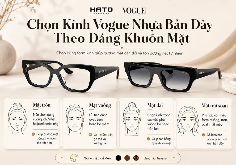 Infographic chọn kính Vogue nhựa bản dày theo dáng khuôn mặt gồm mặt tròn, mặt vuông, mặt dài và mặt trái xoan tại Hato Eyewear