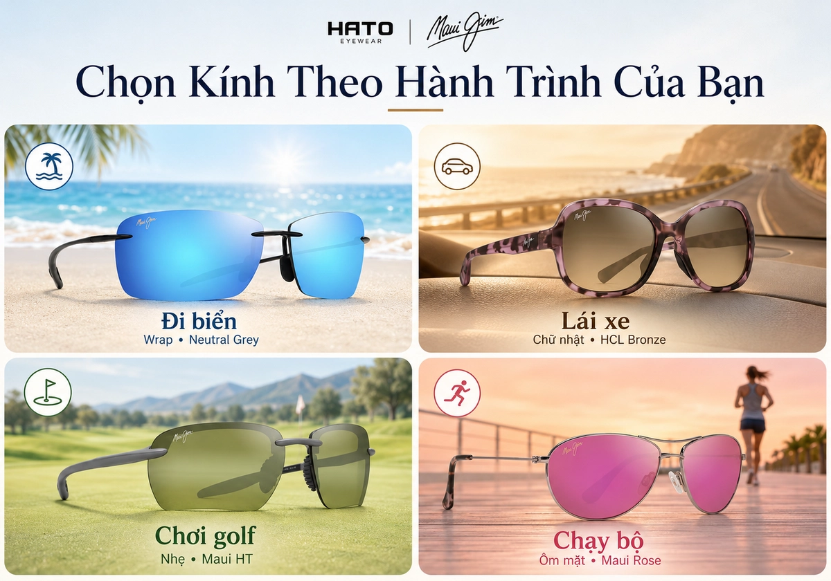 Infographic cách chọn kính Maui Jim theo nhu cầu sử dụng gồm đi biển, lái xe, chơi golf và chạy bộ với các màu tròng phù hợp.