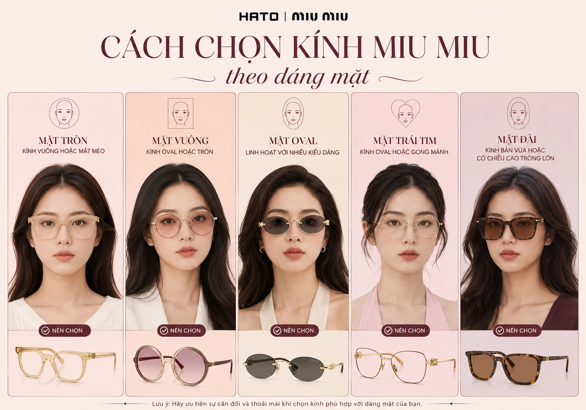 Infographic hướng dẫn cách chọn kính Miu Miu theo dáng mặt tròn, vuông, oval, trái tim và mặt dài, với các mẫu kính phù hợp tại Hato Eyewear.