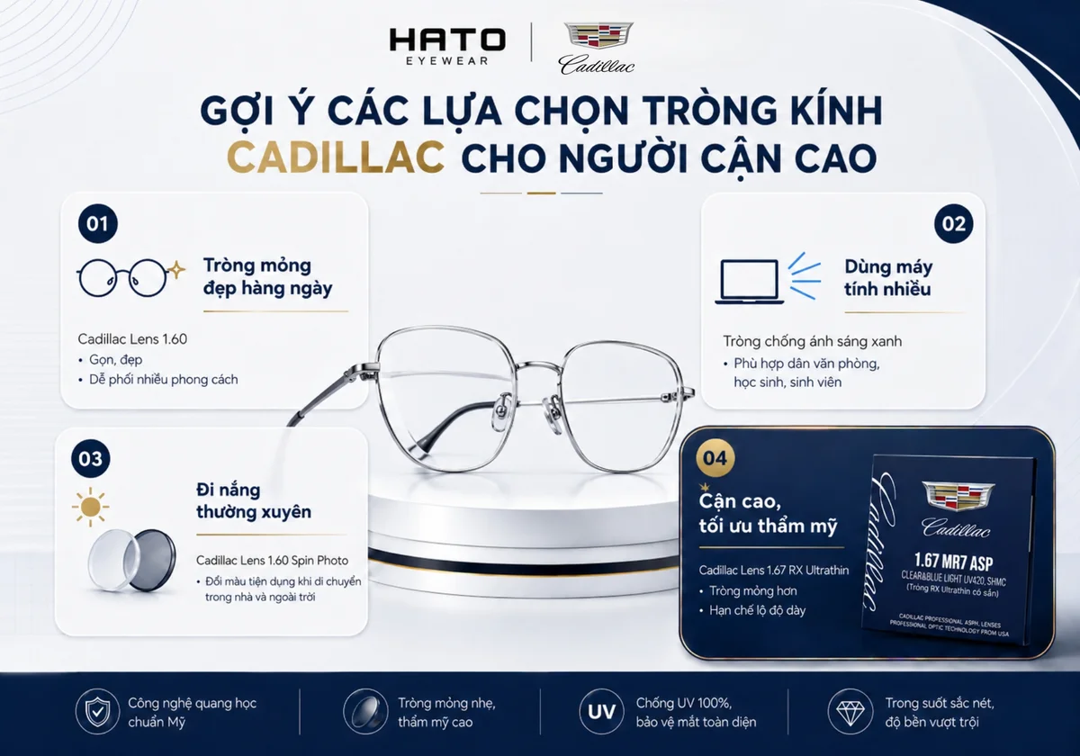 Gợi ý các lựa chọn tròng kính Cadillac cho người cận cao gồm Cadillac Lens 1.60, tròng chống ánh sáng xanh, tròng đổi màu Spin Photo và Cadillac 1.67 RX Ultrathin.