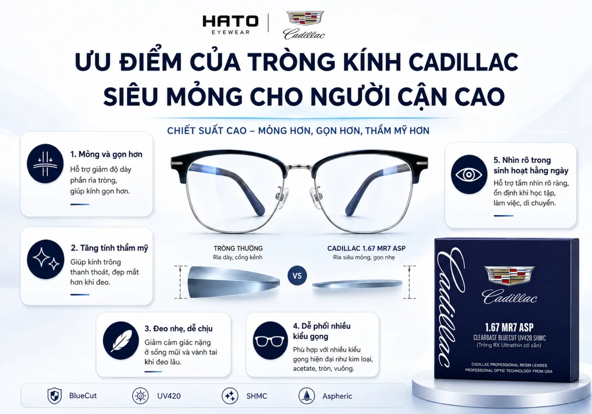 Infographic ưu điểm tròng kính Cadillac siêu mỏng cho người cận cao, hỗ trợ kính mỏng gọn, thẩm mỹ, nhẹ và dễ đeo hằng ngày