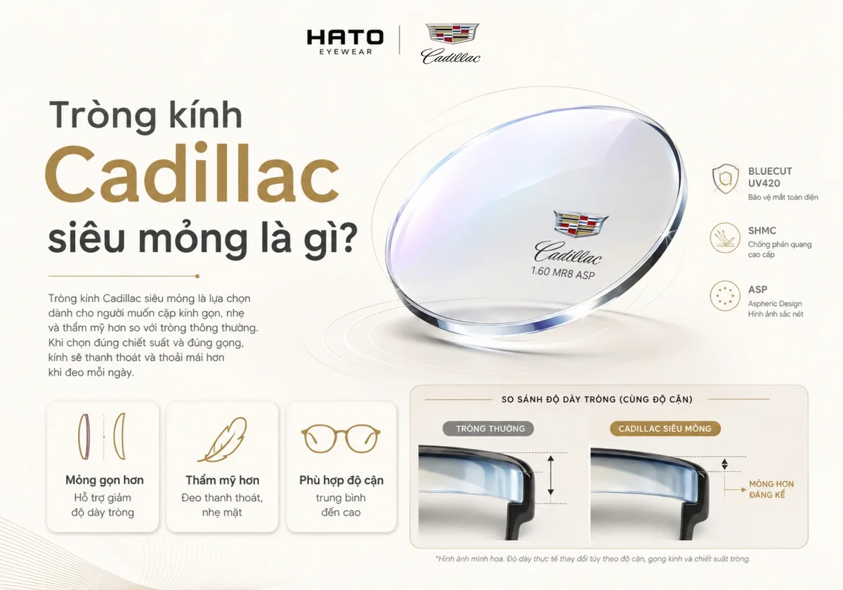 Tròng kính Cadillac siêu mỏng giúp kính mỏng, nhẹ và thẩm mỹ hơn, phù hợp với người cận trung bình đến cận cao khi chọn đúng chiết suất và gọng kính.