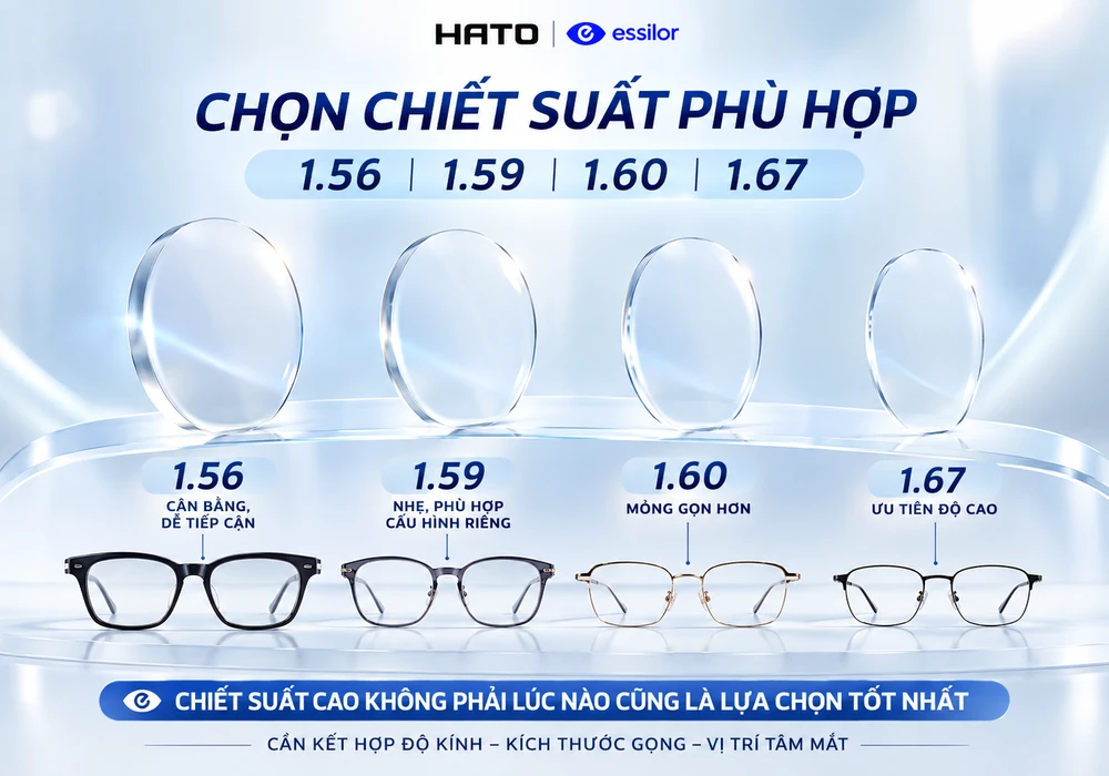 Chọn Chiết Suất Tròng Kính Essilor Phù Hợp