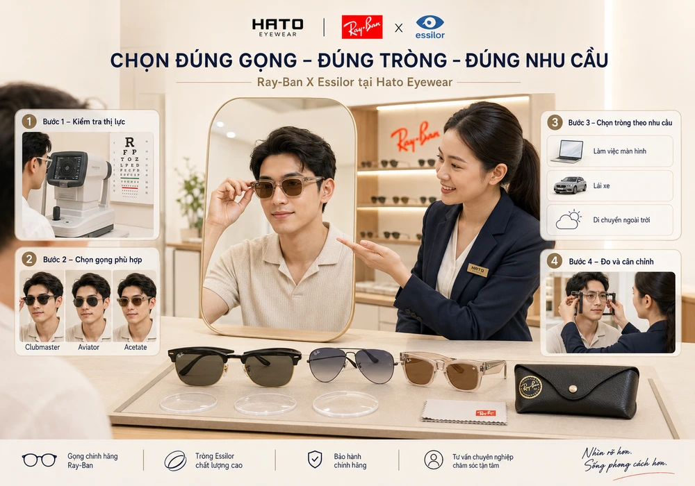 Infographic hướng dẫn chọn đúng gọng Ray-Ban, đúng tròng Essilor và đúng nhu cầu sử dụng tại Hato Eyewear, từ kiểm tra thị lực đến đo và cân chỉnh kính.